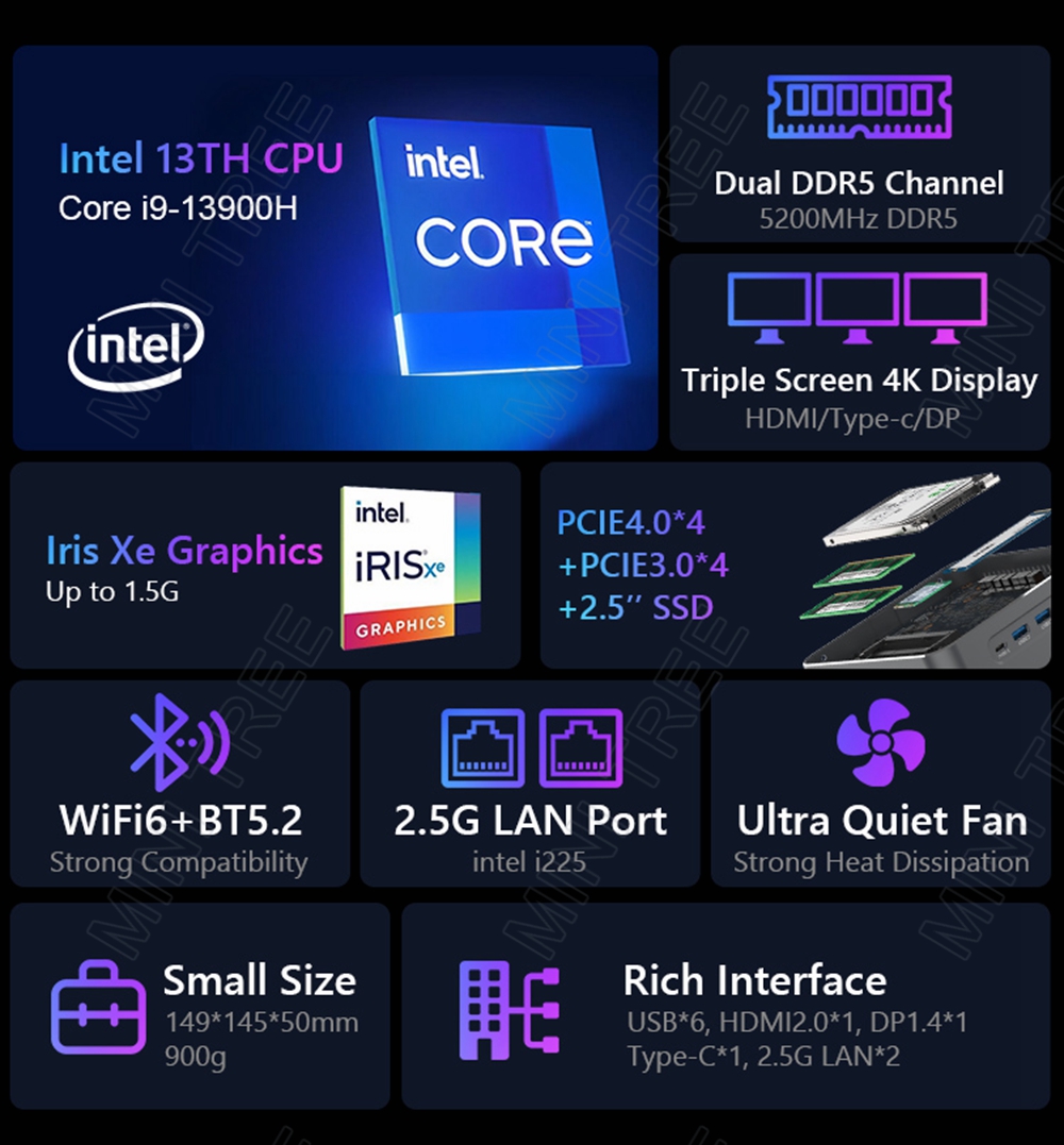 Mini PC Gamer Intel NUC, proce - Intel Core I9 13900H Mini Pc avis et prix