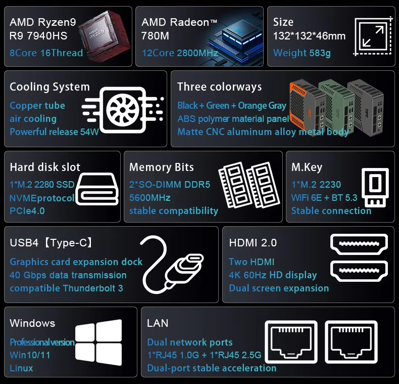 Mini PC SZBOX AMD Ryzen 7 7840 - Amd Ryzen 7 7840Hs Mini Pc avis et prix